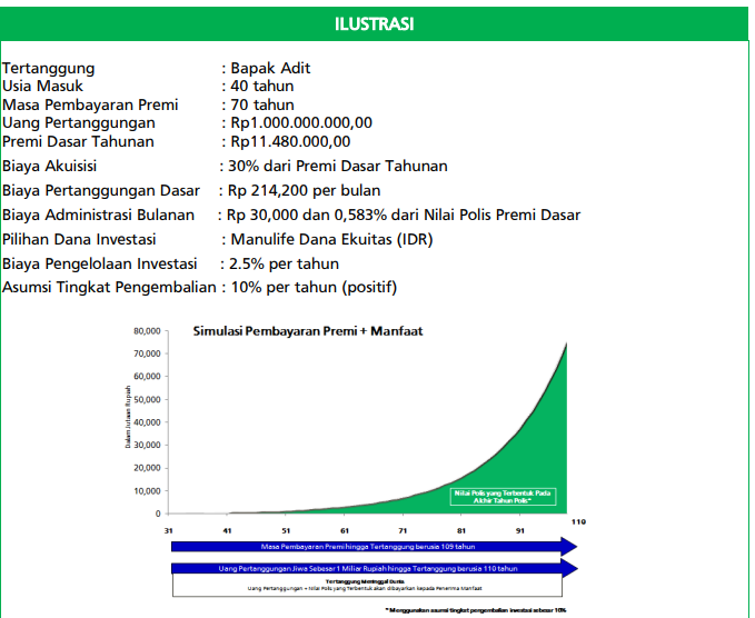 asuransi jiwa unit link manulife