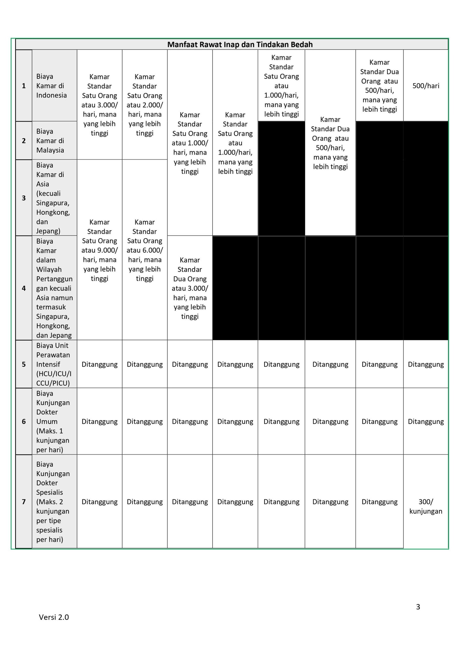 Paket Asuransi Kesehatan Murni Manulife - Image 5