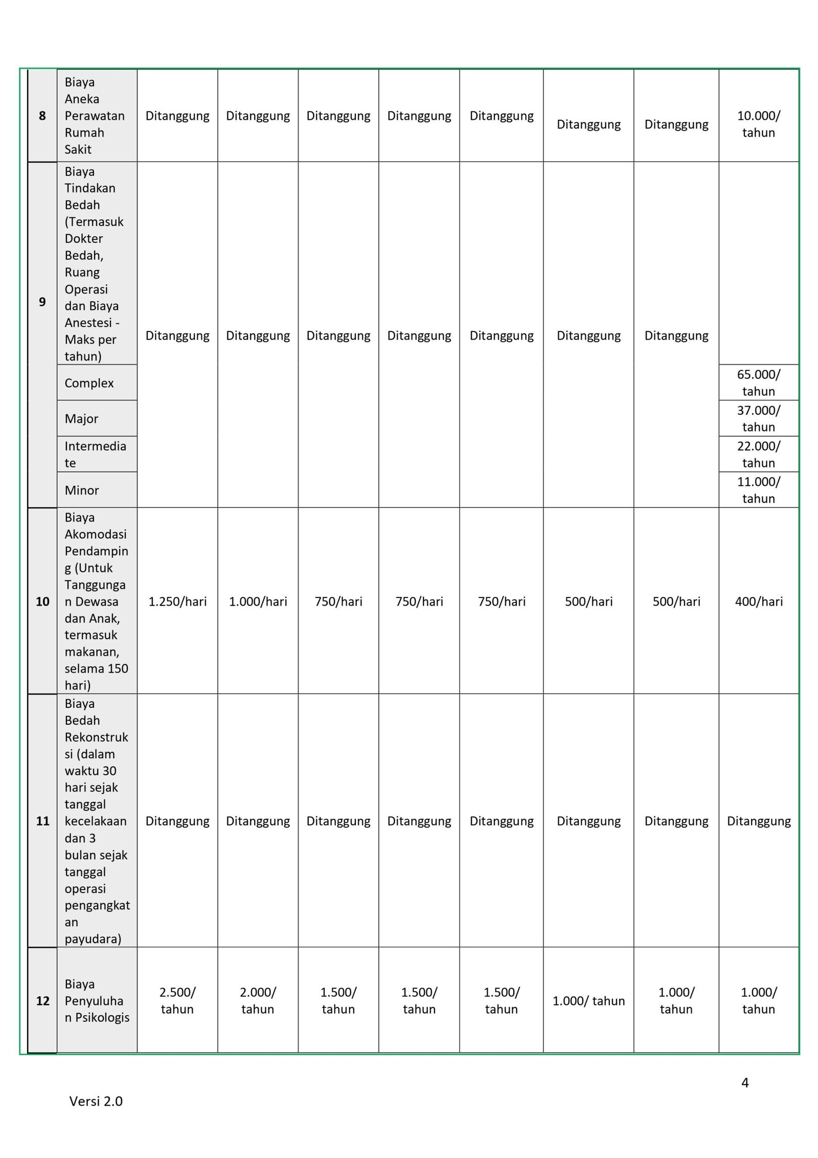 Paket Asuransi Kesehatan Murni Manulife - Image 4