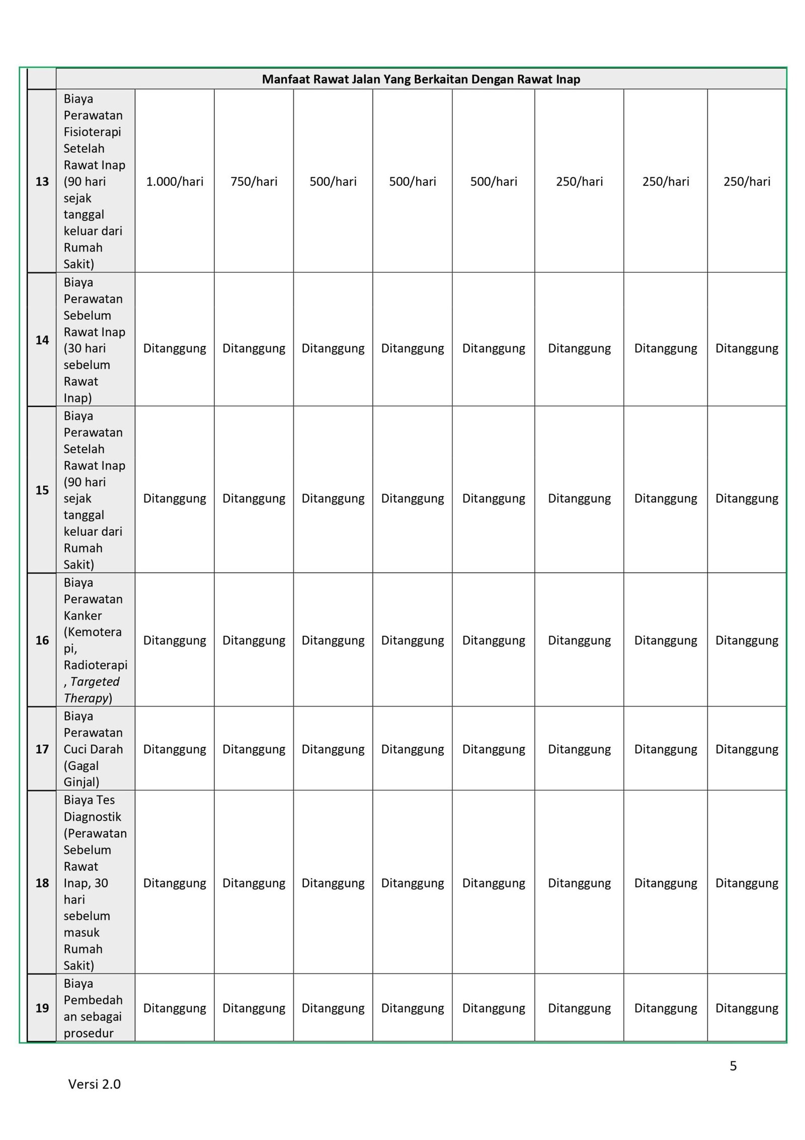 Paket Asuransi Kesehatan Murni Manulife - Image 7