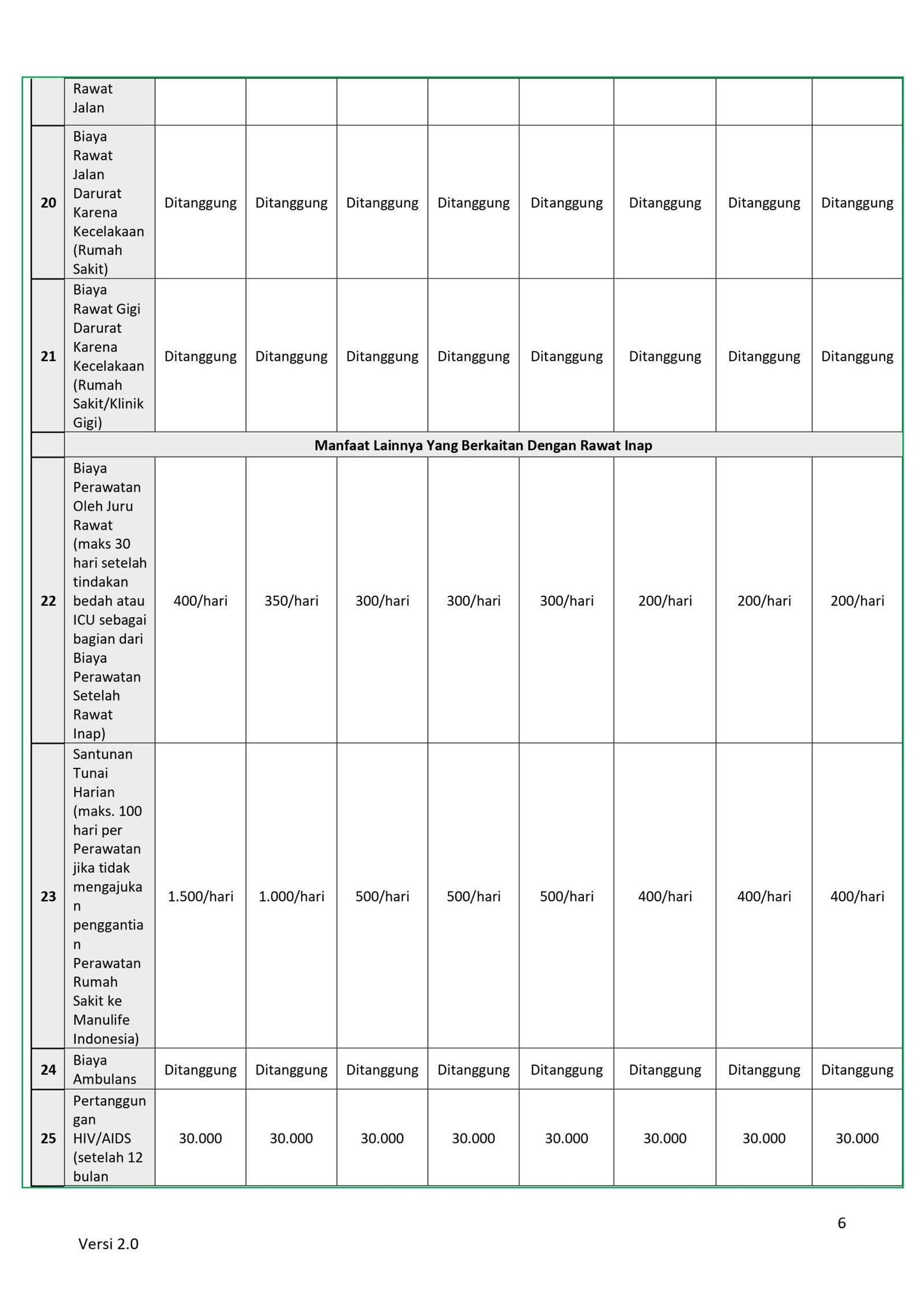 Paket Asuransi Kesehatan Murni Manulife - Image 3