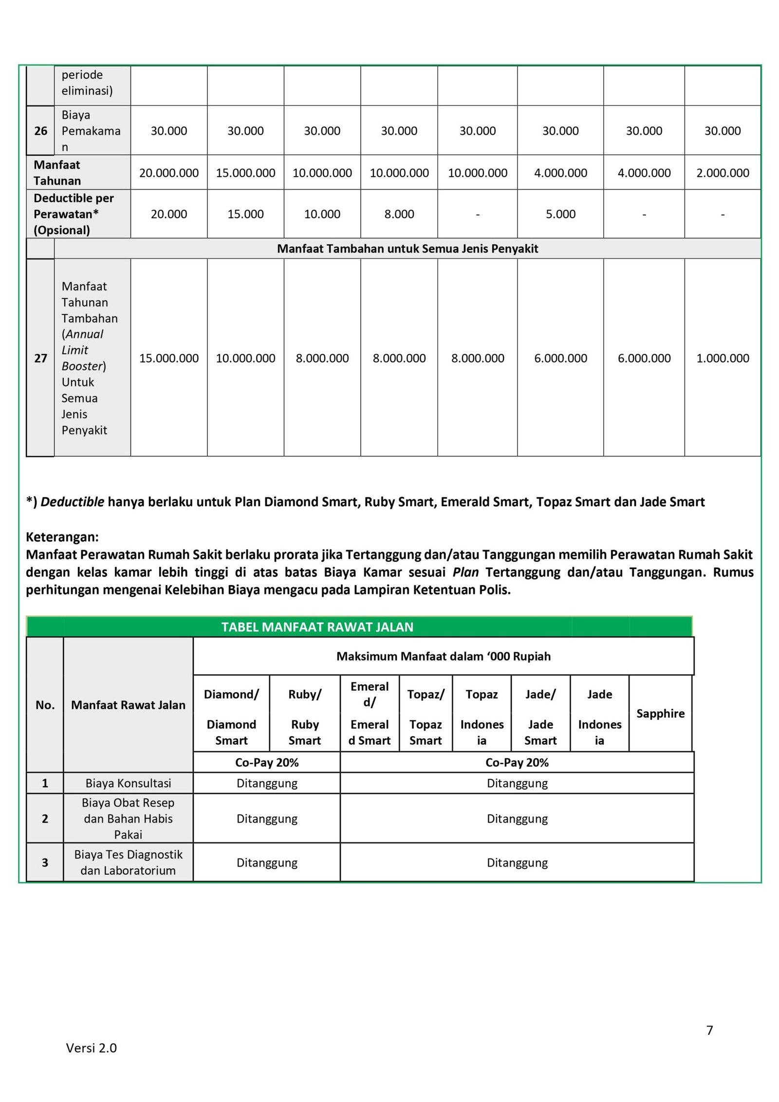 Paket Asuransi Kesehatan Murni Manulife - Image 8