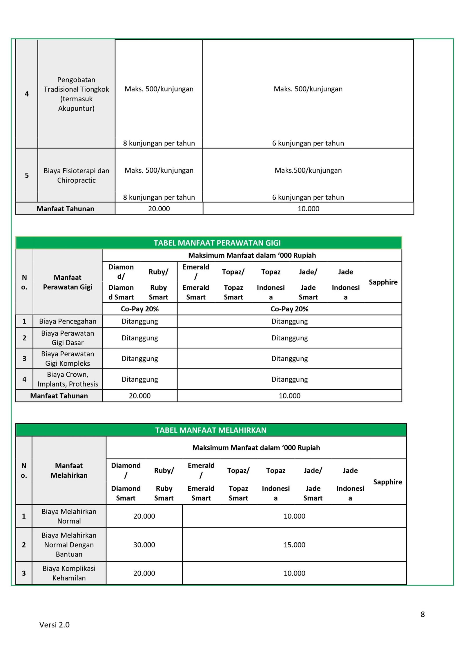 Paket Asuransi Kesehatan Murni Manulife - Image 6