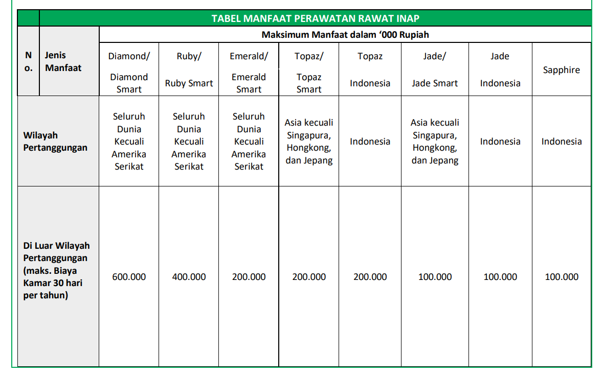 Paket Asuransi Kesehatan Murni Manulife - Image 2