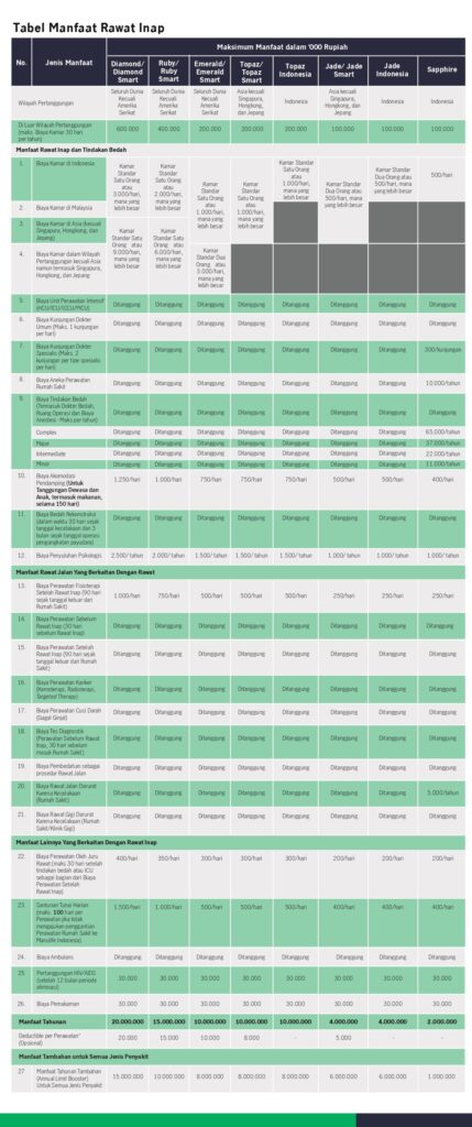 tabel asuransi kesehatan murni mi ultimate healtc hare
